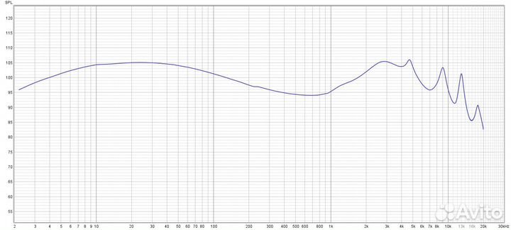 Динамические наушники Whizzer HE10