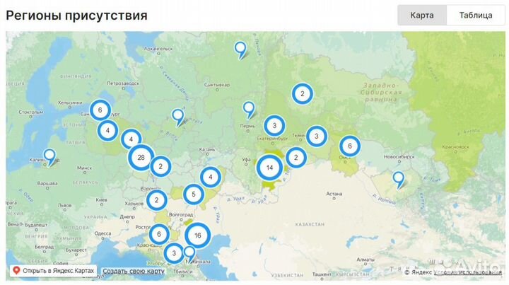 Агент на торгах. Подача заявок, участие