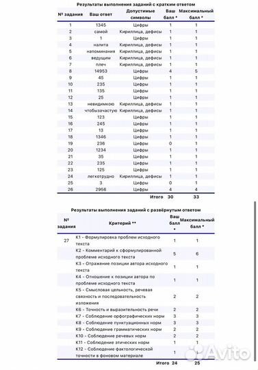 Репетитор по русскому языку онлайн