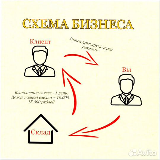 Франшиза под ключ 8