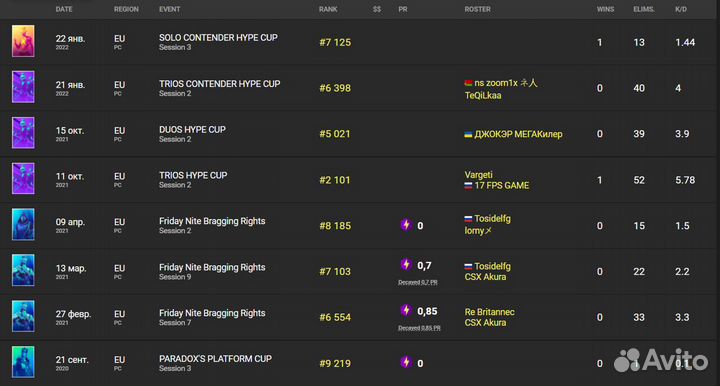 Тренер по fortnite (подготовка к ranked)