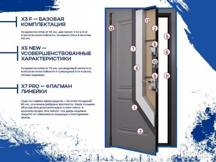 Дверь входная