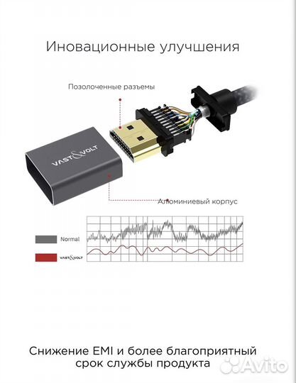 Высокоскоростной Кабель hdmi 18Gbps 4K HDR 3D