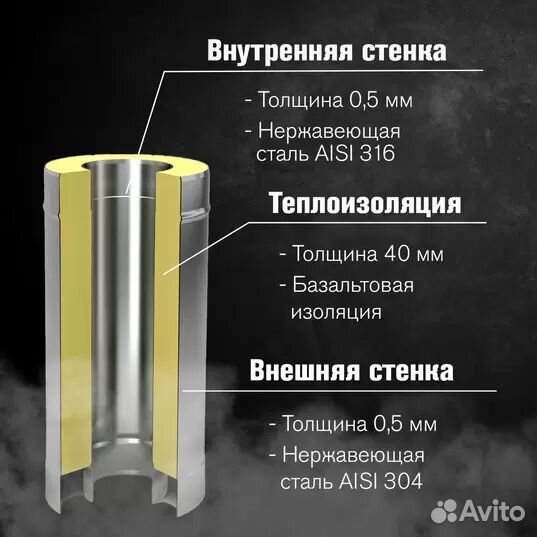 Сэндвич-труба Нерж+Нерж (aisi 316/304 (0,5мм/0,5мм