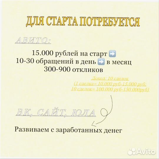 Франшиза под ключ 8