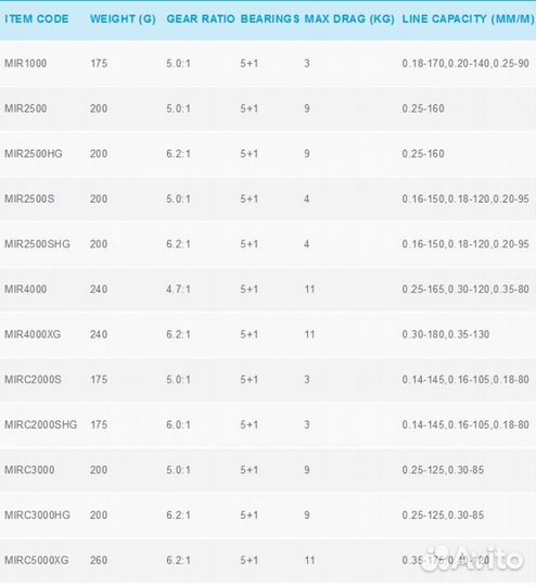 Катушка Shimano 22 Miravel 4000,С3000, 2500, 2500S