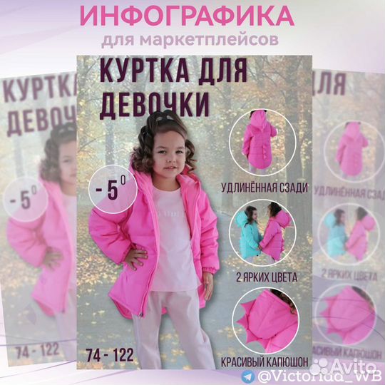 Инфографика для маркетплейсов