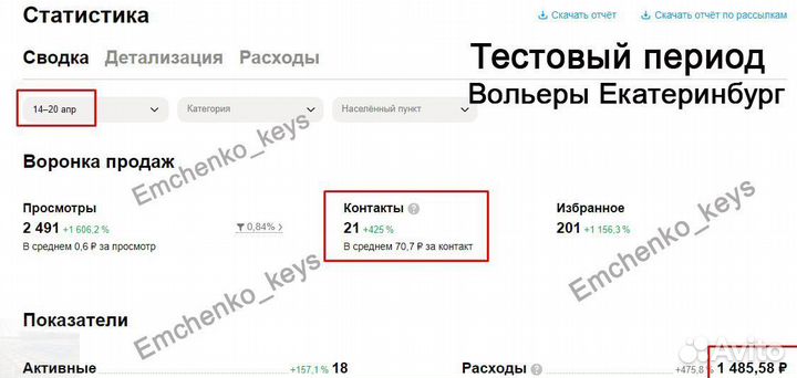 Авитолог, услуги авитолога, продвижение на авито