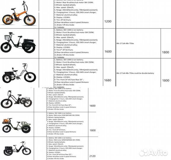 Электровелосипед большой