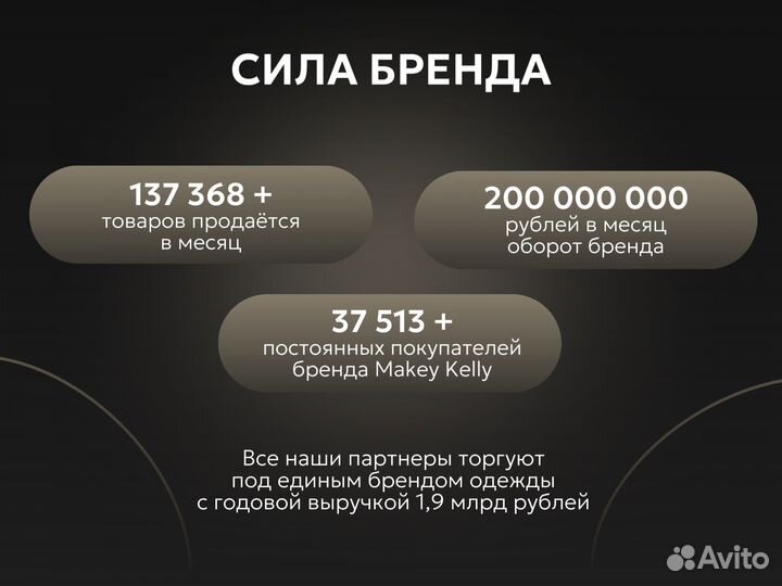 Готовый бизнес на маркетплейсе прибыль от 150к