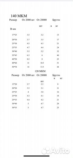 С фабрика до Россий - сре зип лок