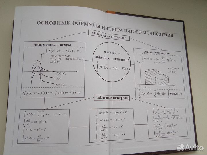 Высшая математика для экономистов