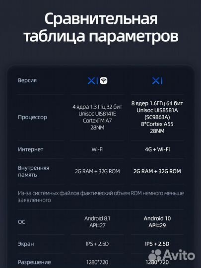 Магнитола Teyes X1 Citroen C4 (2004-2011)