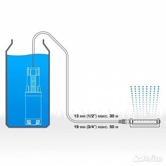 Насос колодезный daewoo DHP 7000A высоконапорный