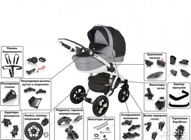 Запчасти для детских колясок Verdi, Anex, Adamex