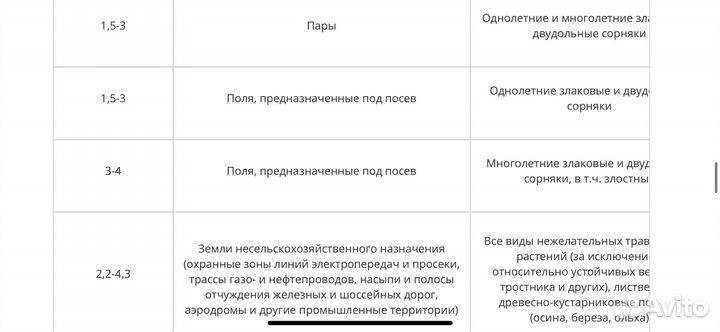Торнадо 500 гербицид
