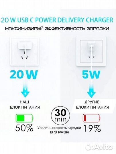 Блок питания USB-C 20w