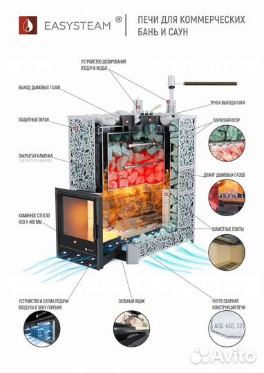 Печь для коммерческой бани Ялта25К парилка 20-30м3