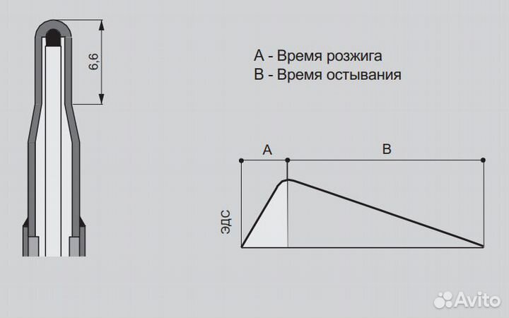 Термоэлемент 
