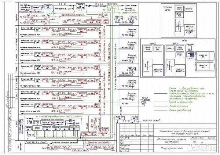 Проектирование пожарной сигнализации, слаботочных