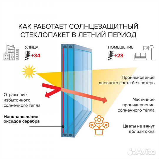 Пластиковые окна и двери установка и обслуживание