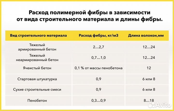 Полимерная фибра