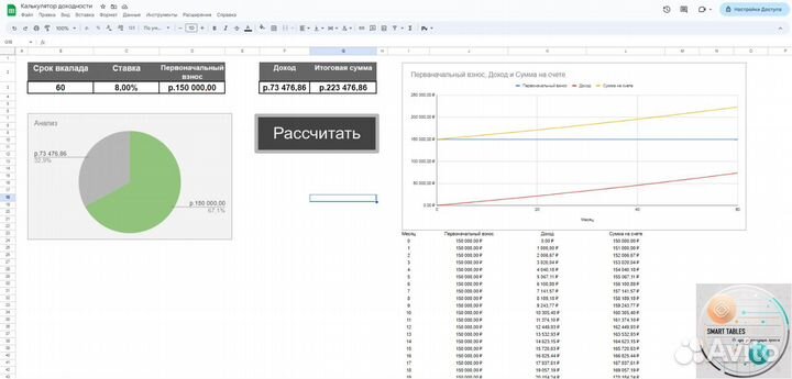 Помощь в Excel, Access, VBA