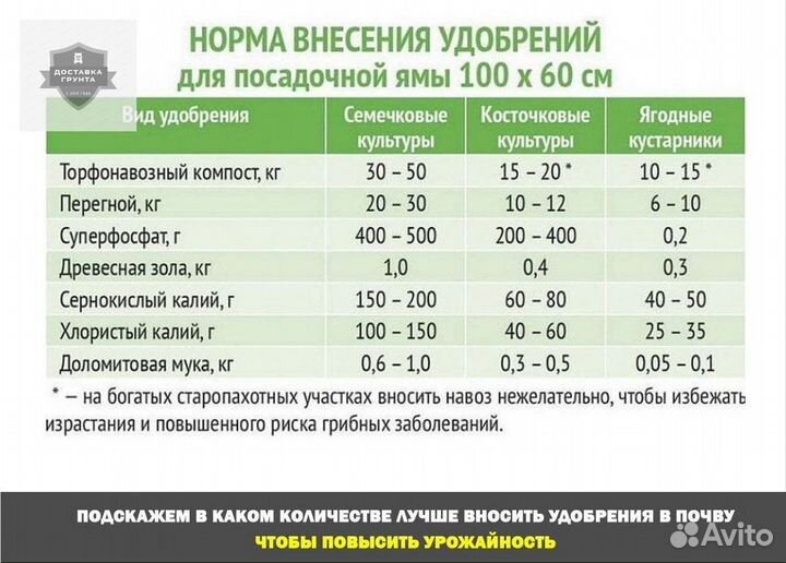 Доставка земля чернозем