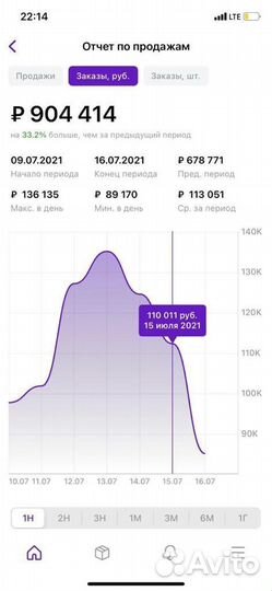 Инвестиции wildberries пассивный доход