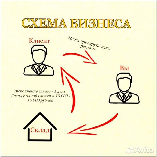 Франшиза онлайн магазин 1