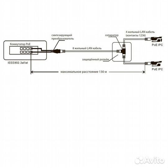 Amatek AN-pssc(7000728) сплиттер poe