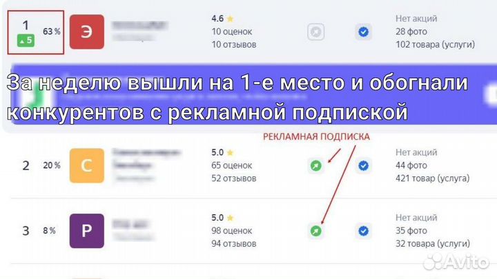 Продвижение на Яндекс картах