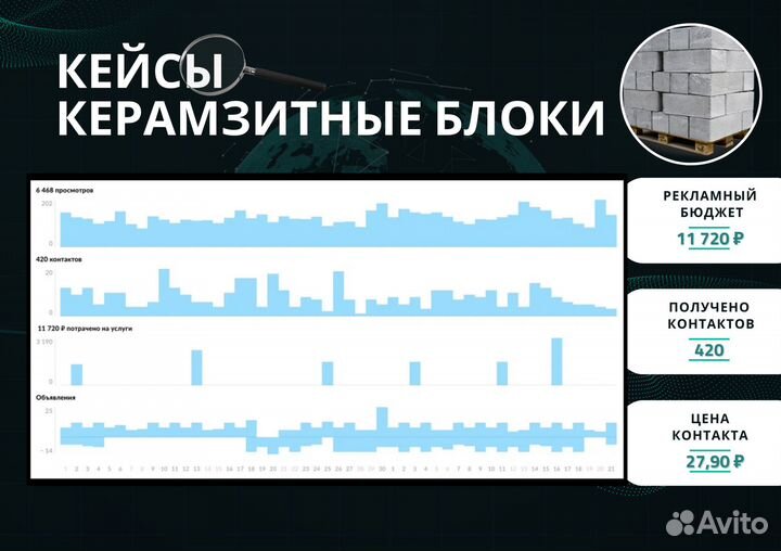 Авитолог с гарантией результата