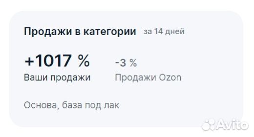 Таргетолог вк Реклама Озон, Валбериз