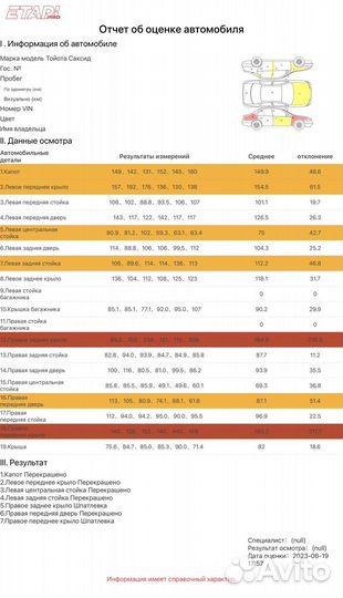 Автоподбор, проверка авто перед покупкой