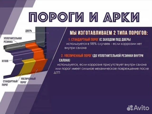 Пороги оцинкованные Suzuki Grand Vitara 3