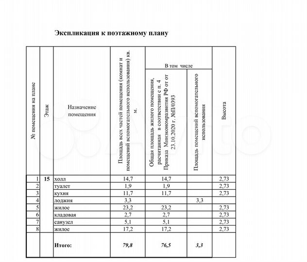 2-к. квартира, 76,5 м², 15/20 эт.