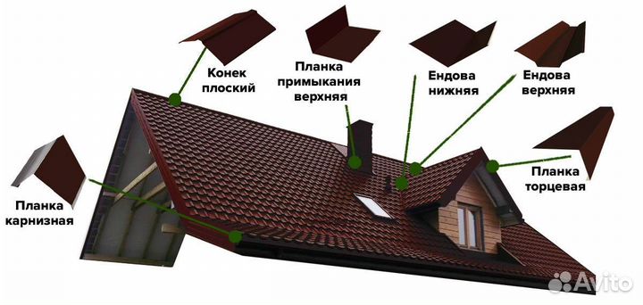 Доборные элементы (углы, парапет, коньки, ендова)