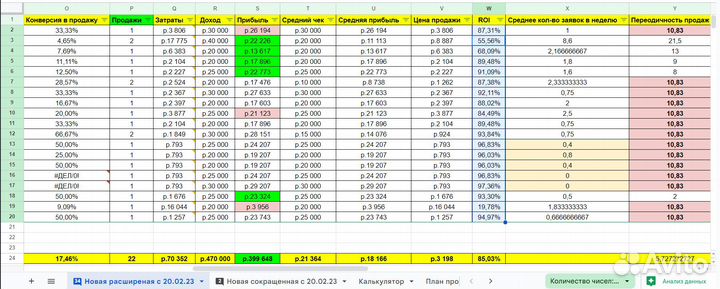 Авитолог / Услуги Авитолога