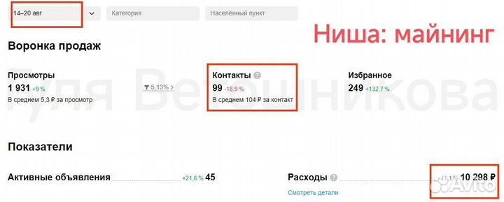 Авитолог, продвижение на Авито