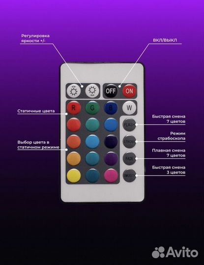 Светодиодная лента 5 метров