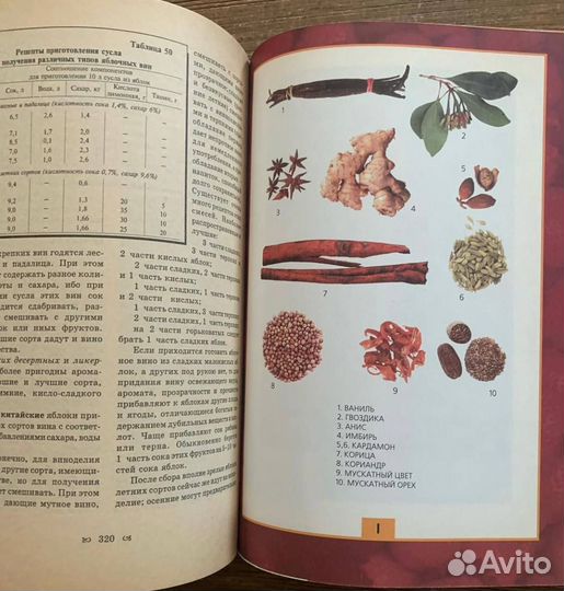 Книги по кулинарии (обновлено)