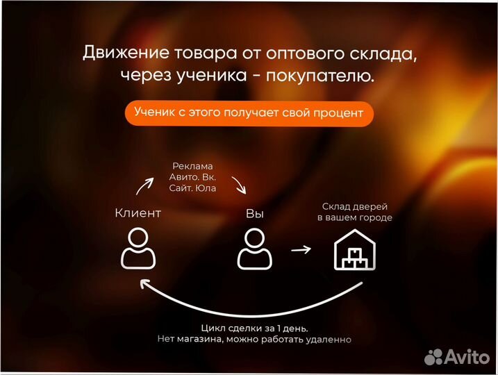 Готовый бизнес под ключ 2 5 4 11