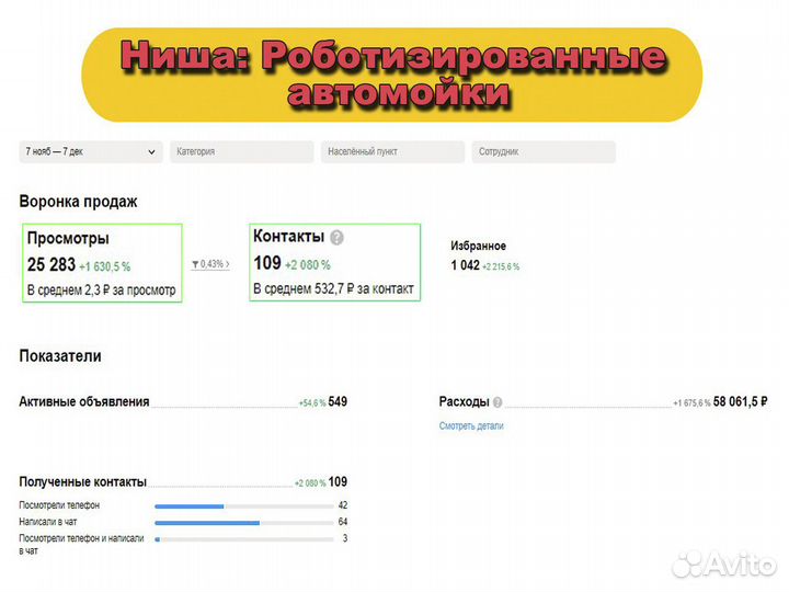 Авитолог / Работаю за процент, на результат