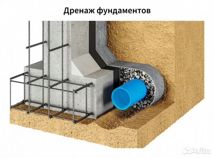Геотекстиль дренажный иглопробивной ondutiss Drainage 150