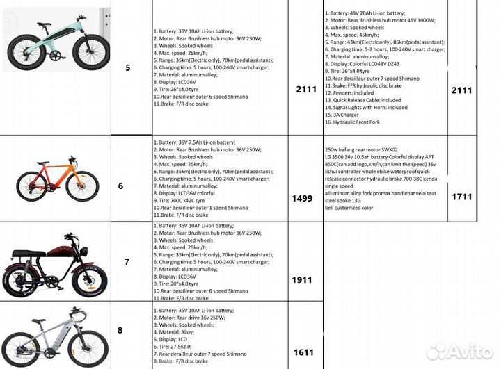 Электровелосипед большой