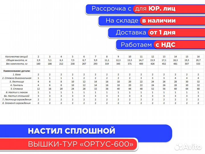 Настил без люка для вышек-тур Ортус 600 (ндс)
