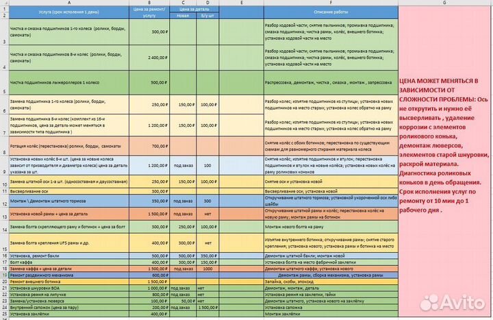 Ремонт роликовых коньков