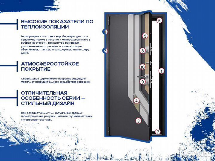 Двери входные с установкой