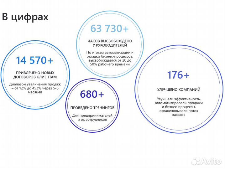 CRM внедрение интеграция настройка сопровождение